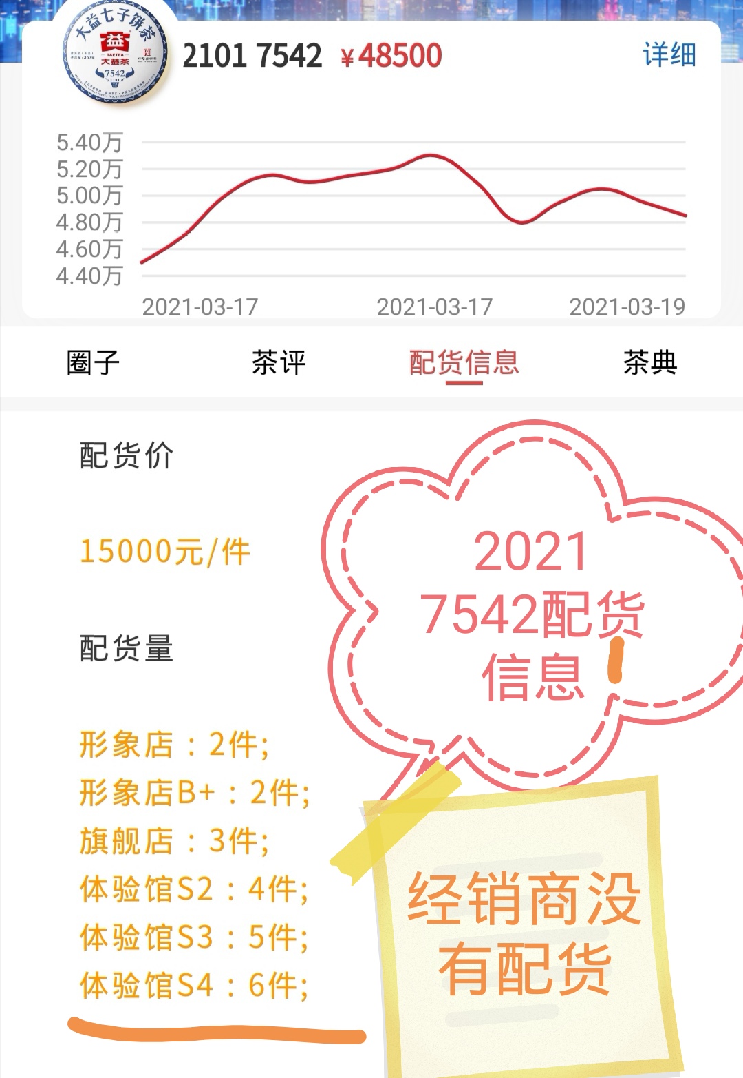 2021顶天屹立牛7542的配货量!配图2