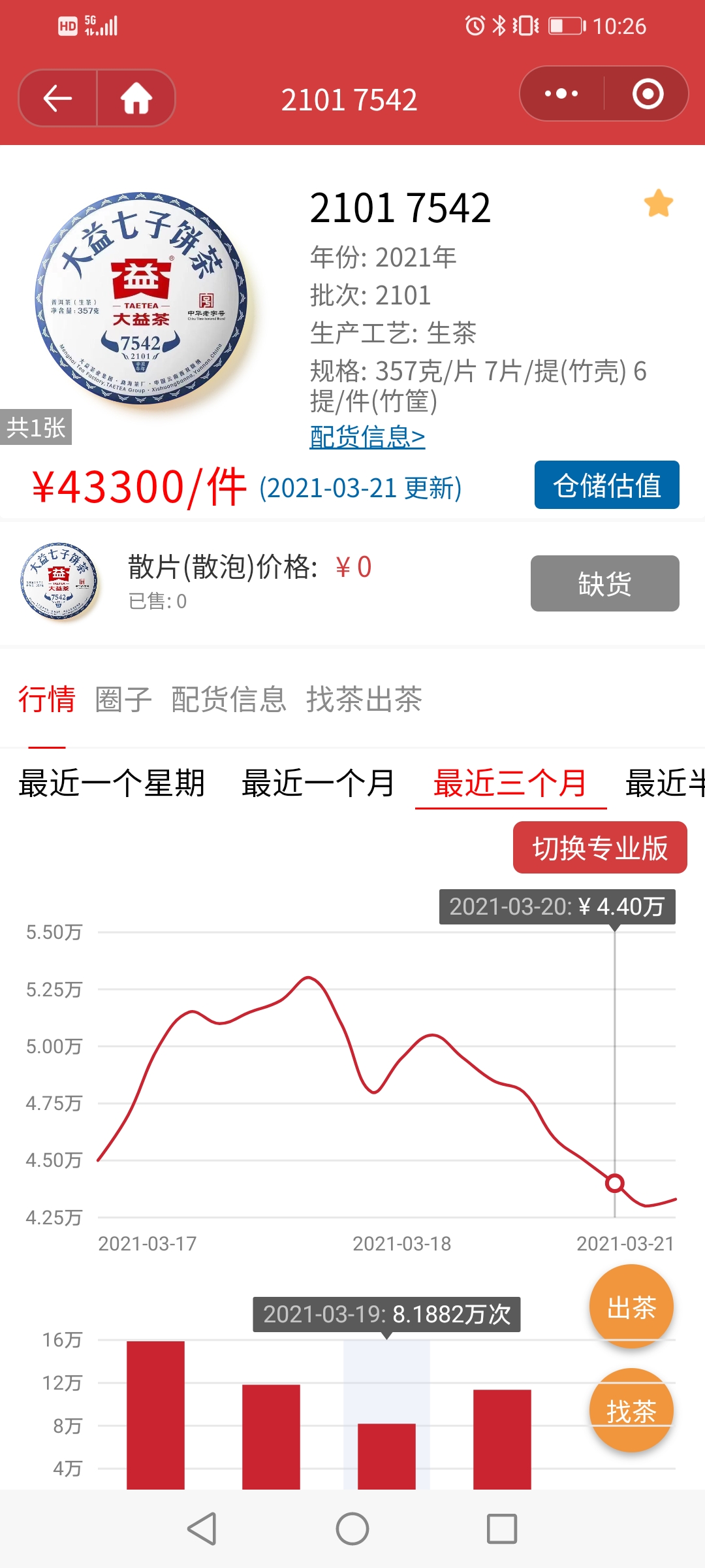 7542,为啥刷爆朋友圈配图4