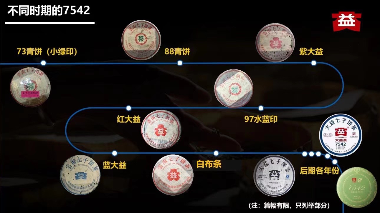 7542顶天屹立品鉴会的潜在意义!配图3