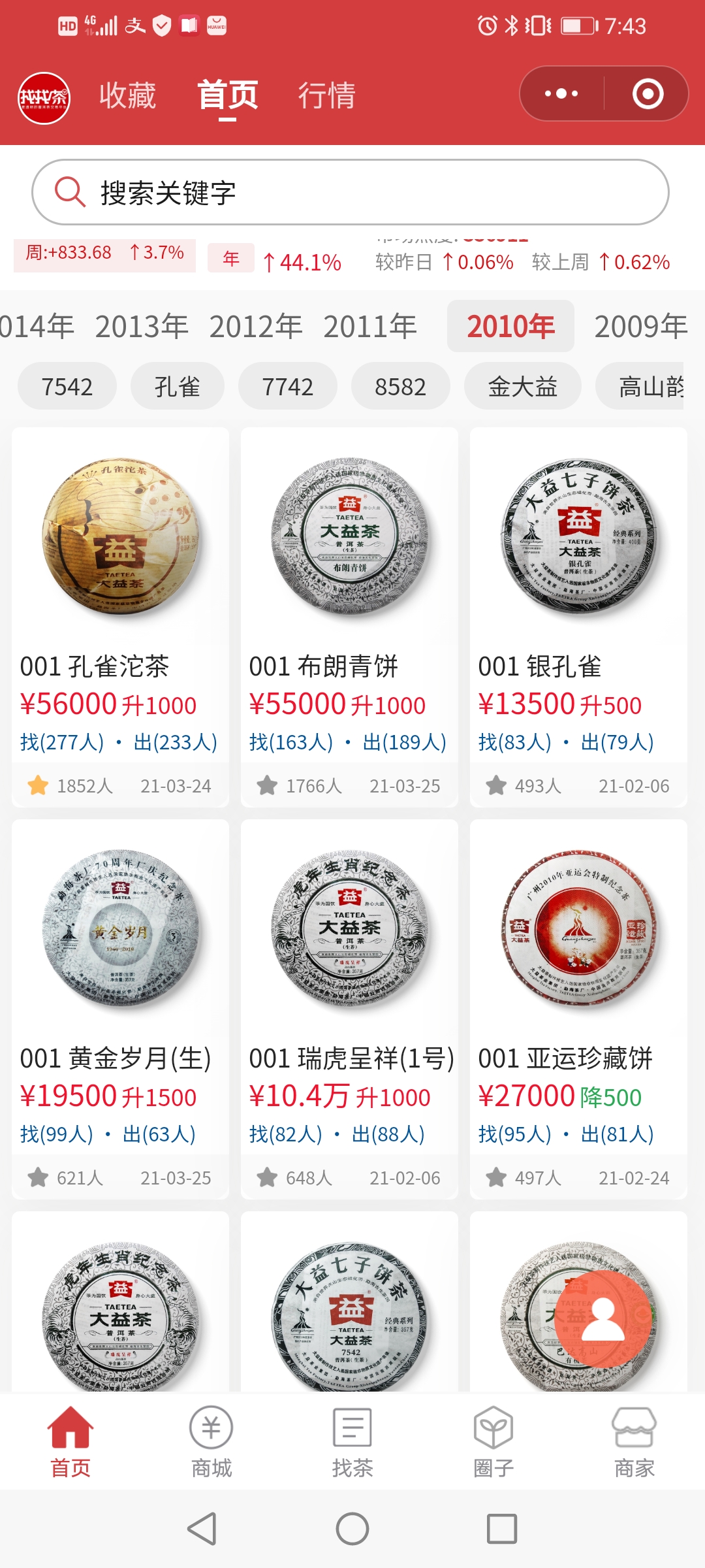 观年份,谁还没火🔥配图6