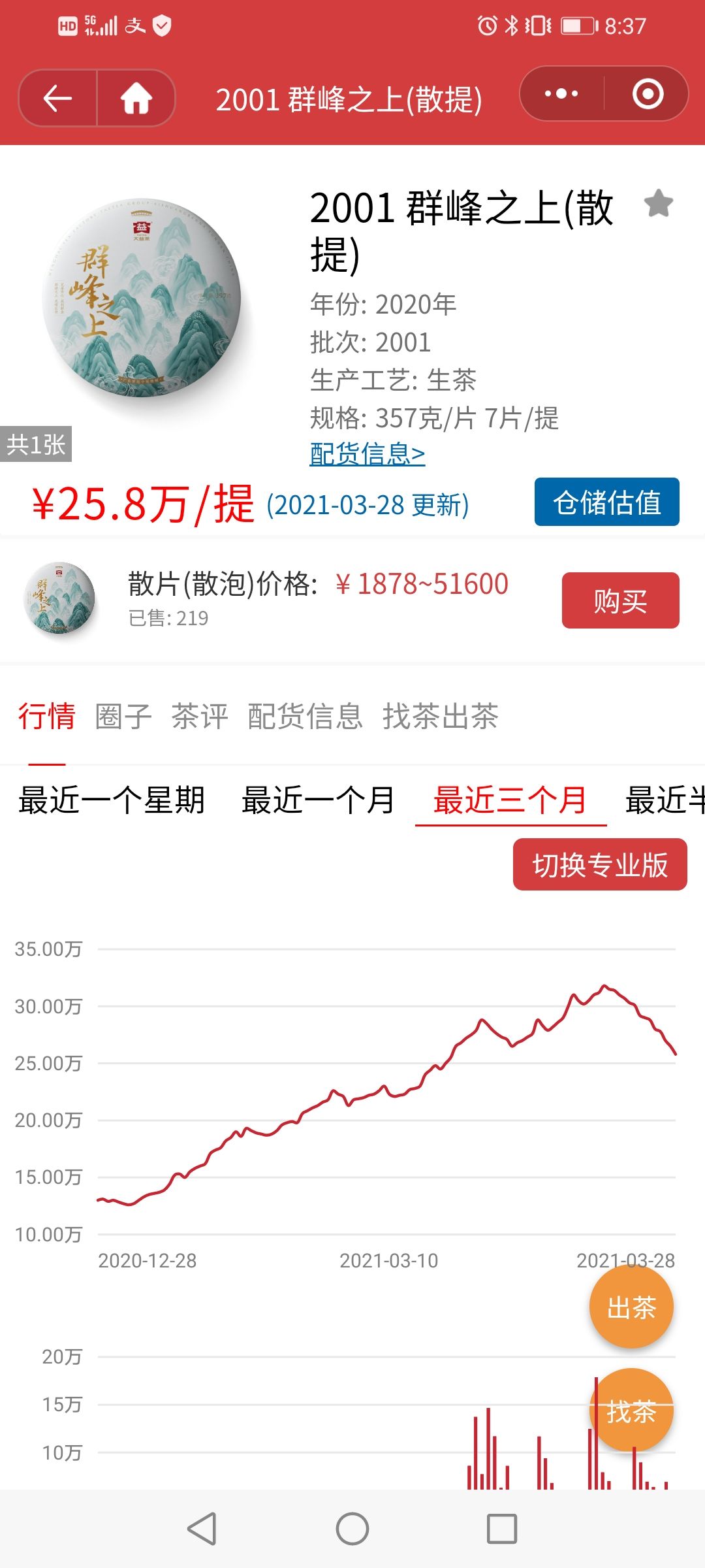 涨的太快遇调整很正常配图2