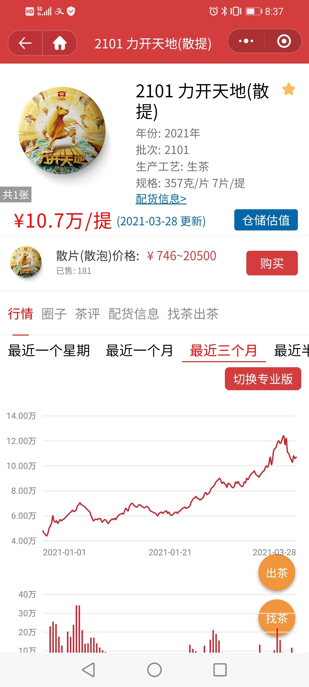 涨的太快遇调整很正常配图3