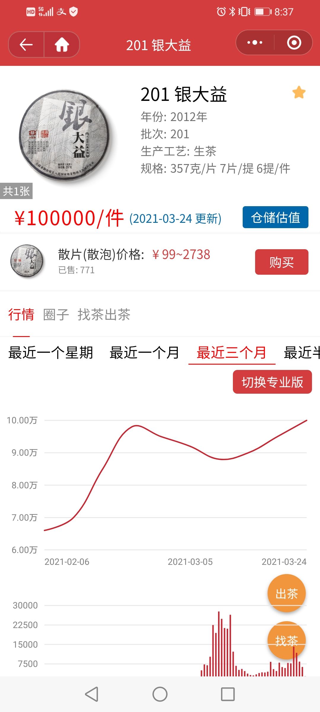 涨的太快遇调整很正常配图4