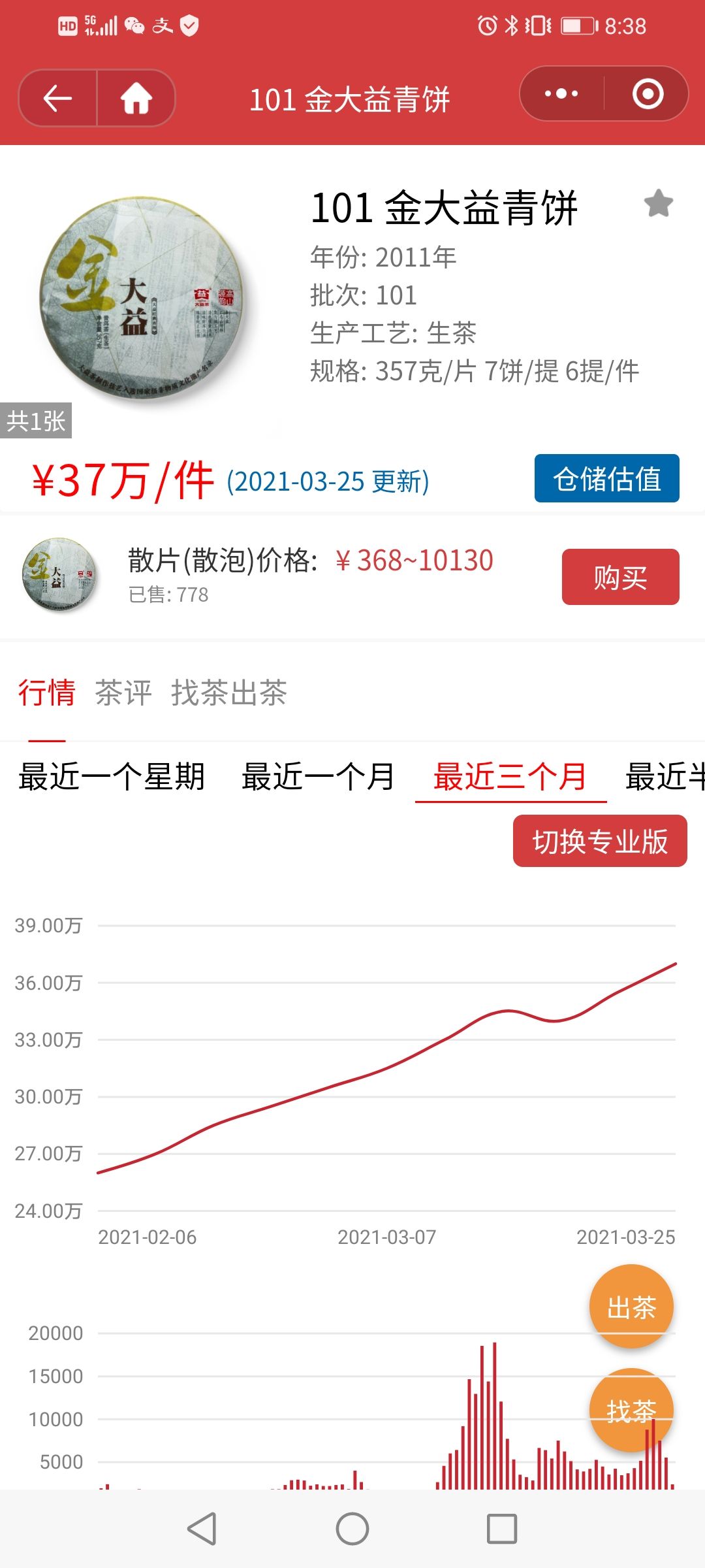 涨的太快遇调整很正常配图5