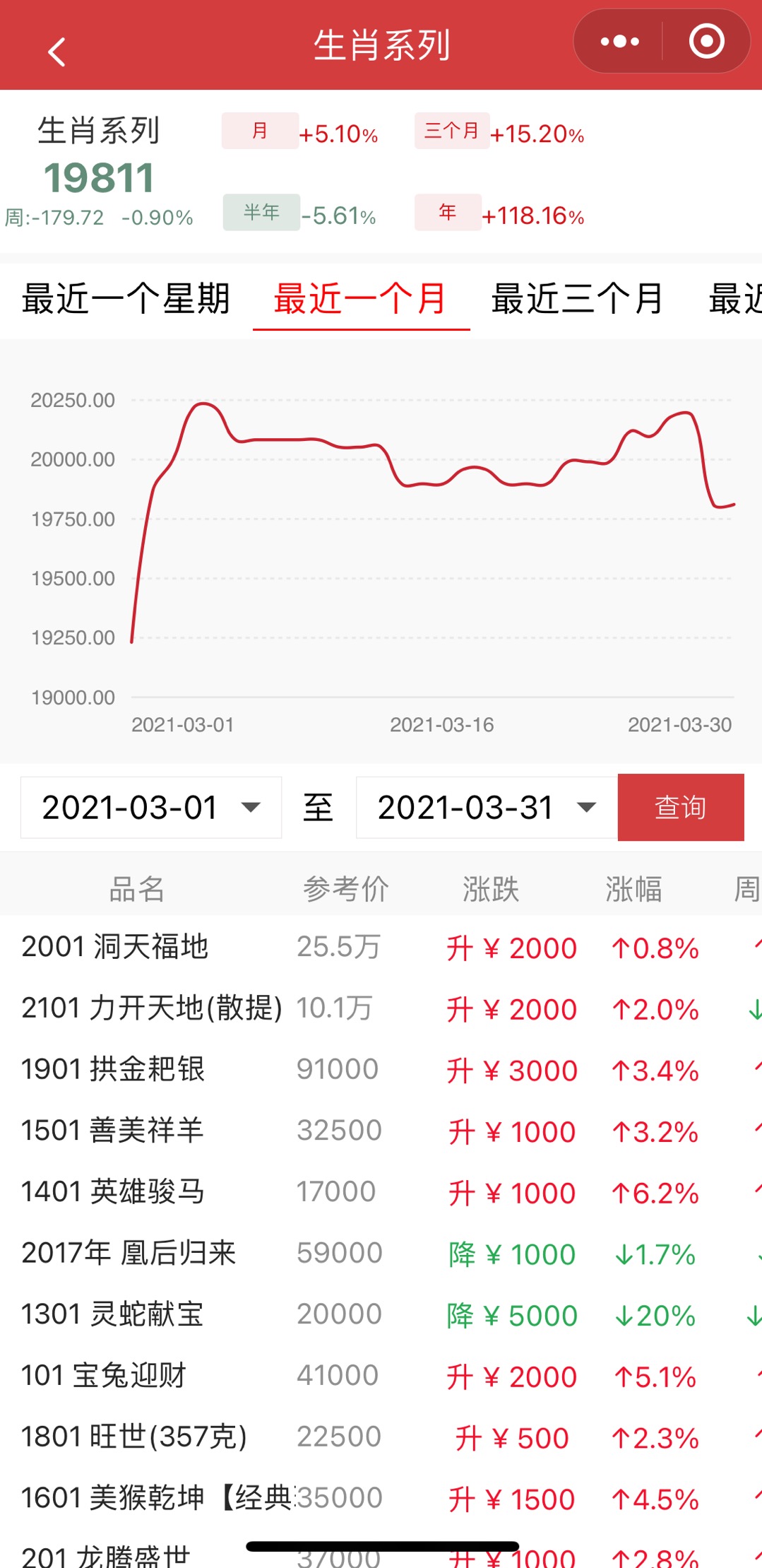 万众期待生肖茶板块爆发配图1