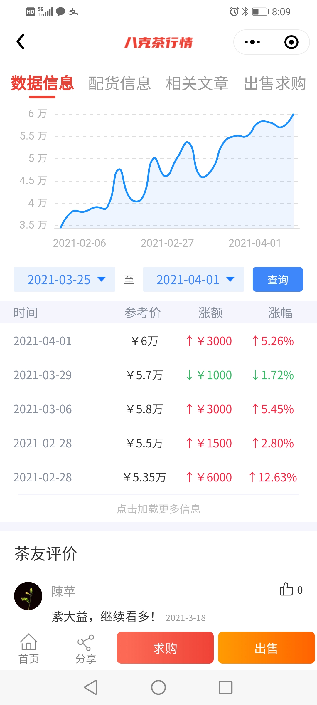 紫大益,距离十万还有很长的路配图2