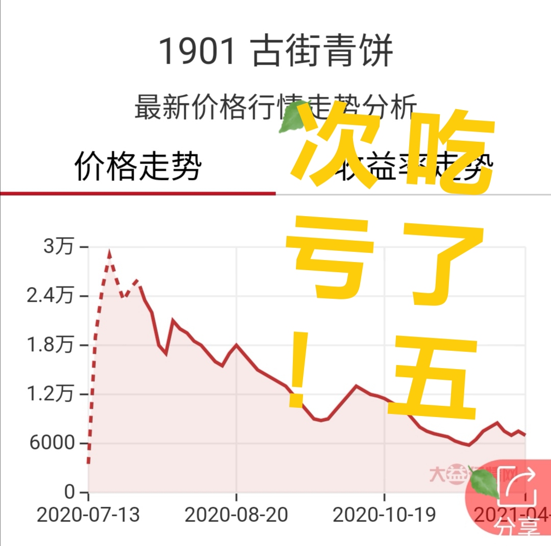 汉宫月用料及配货量分析配图4