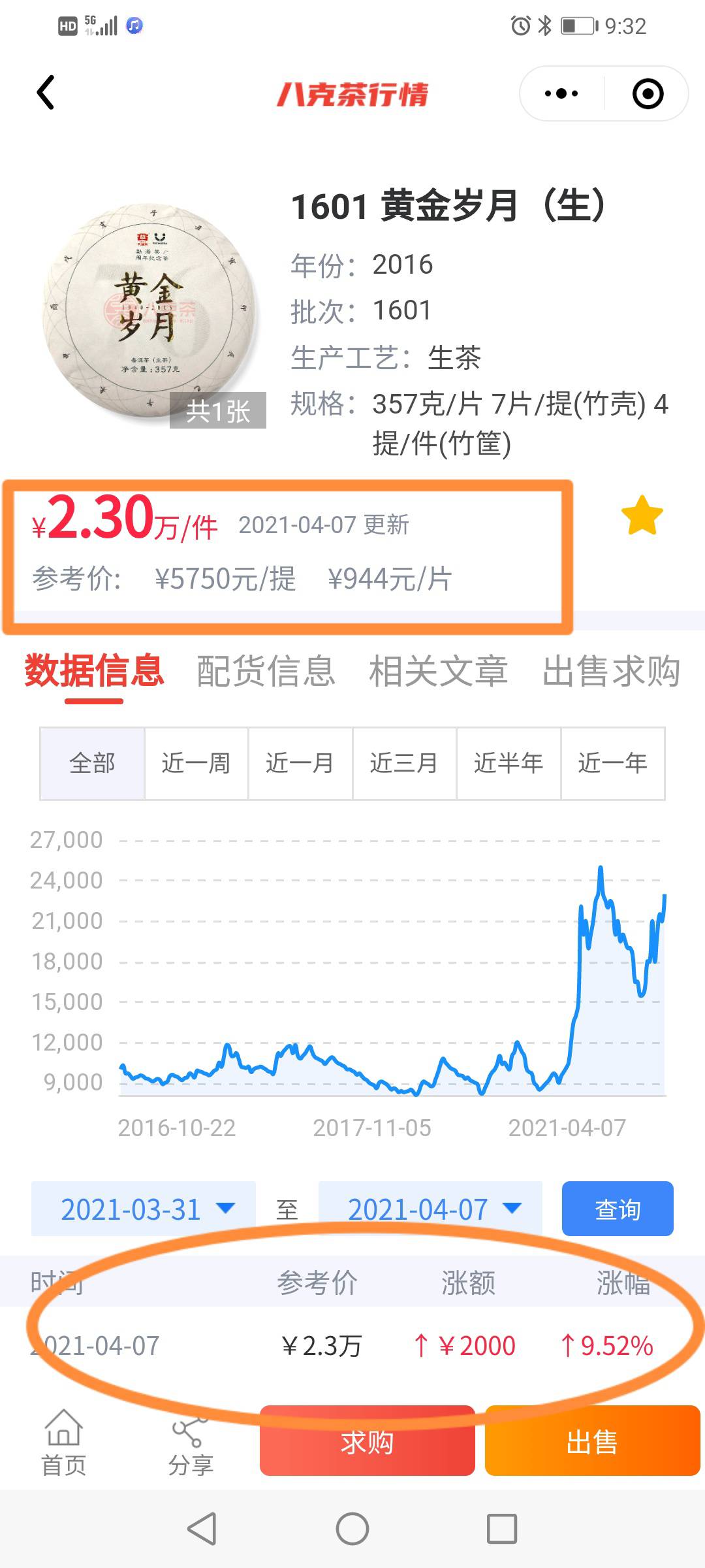 他们涨了,你什么时候跟着追涨配图5