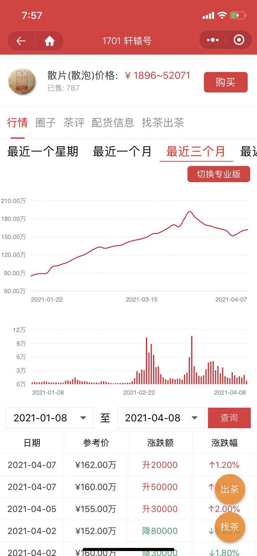 001布朗青,普绿之下,稳的还是你。配图2
