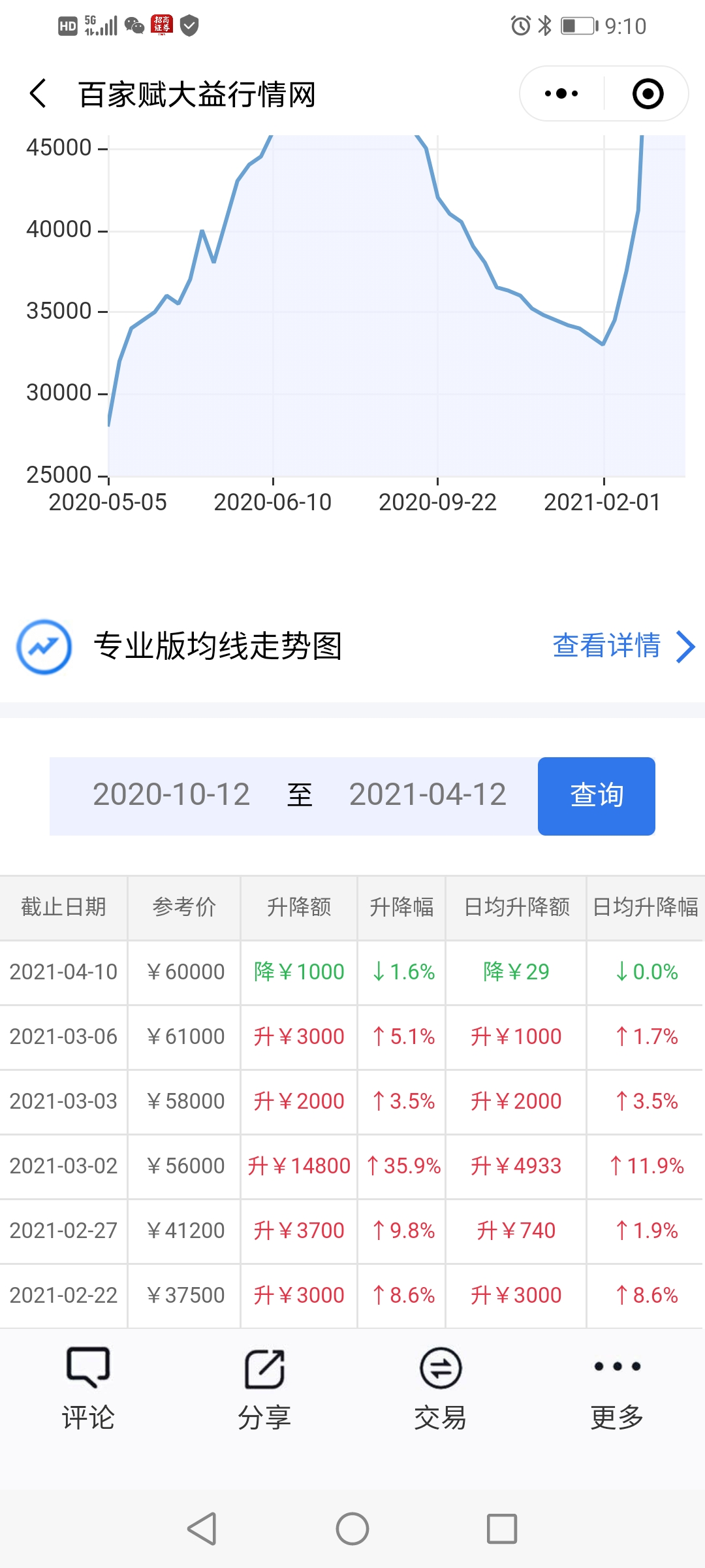 茶好,总是值得期待de配图3
