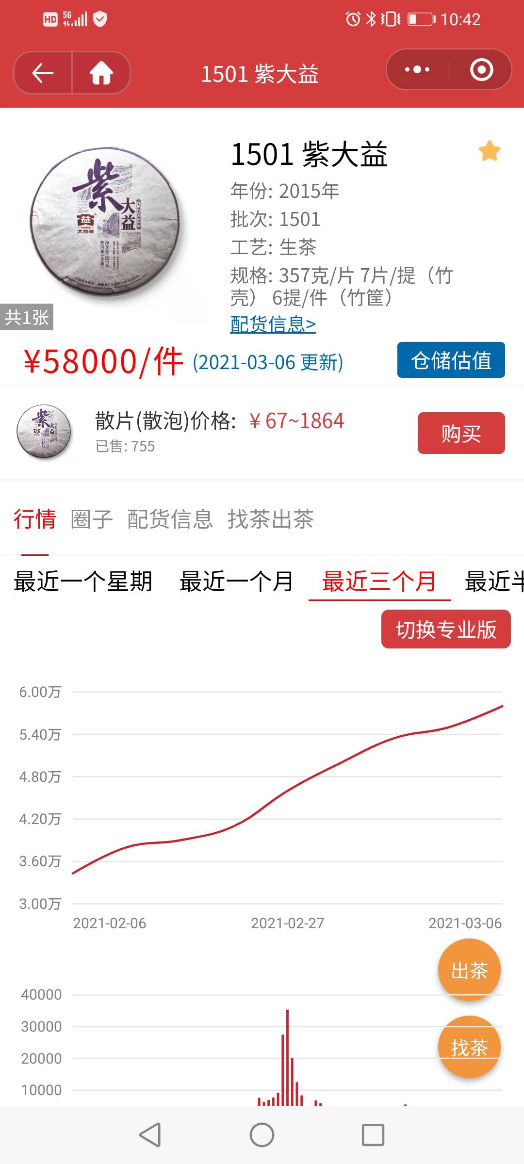 不跌,就会继续涨配图1