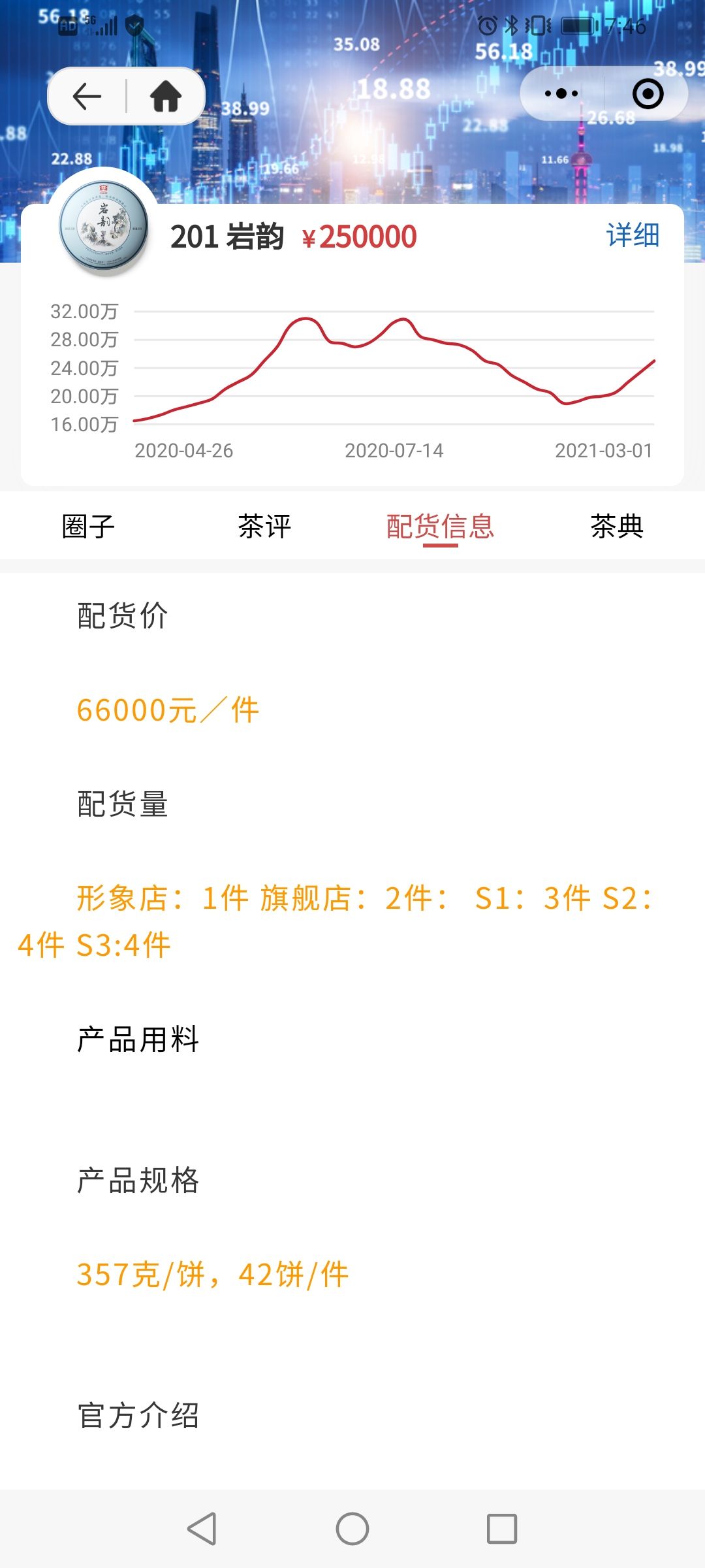 突破2000人收藏配图4