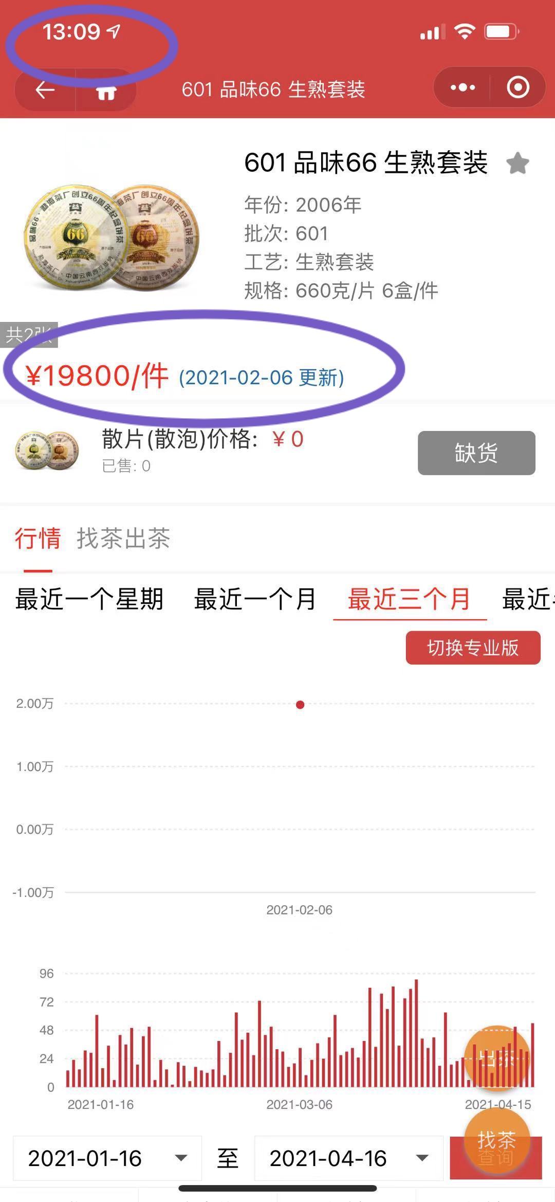品味66,为何如此骚动配图1