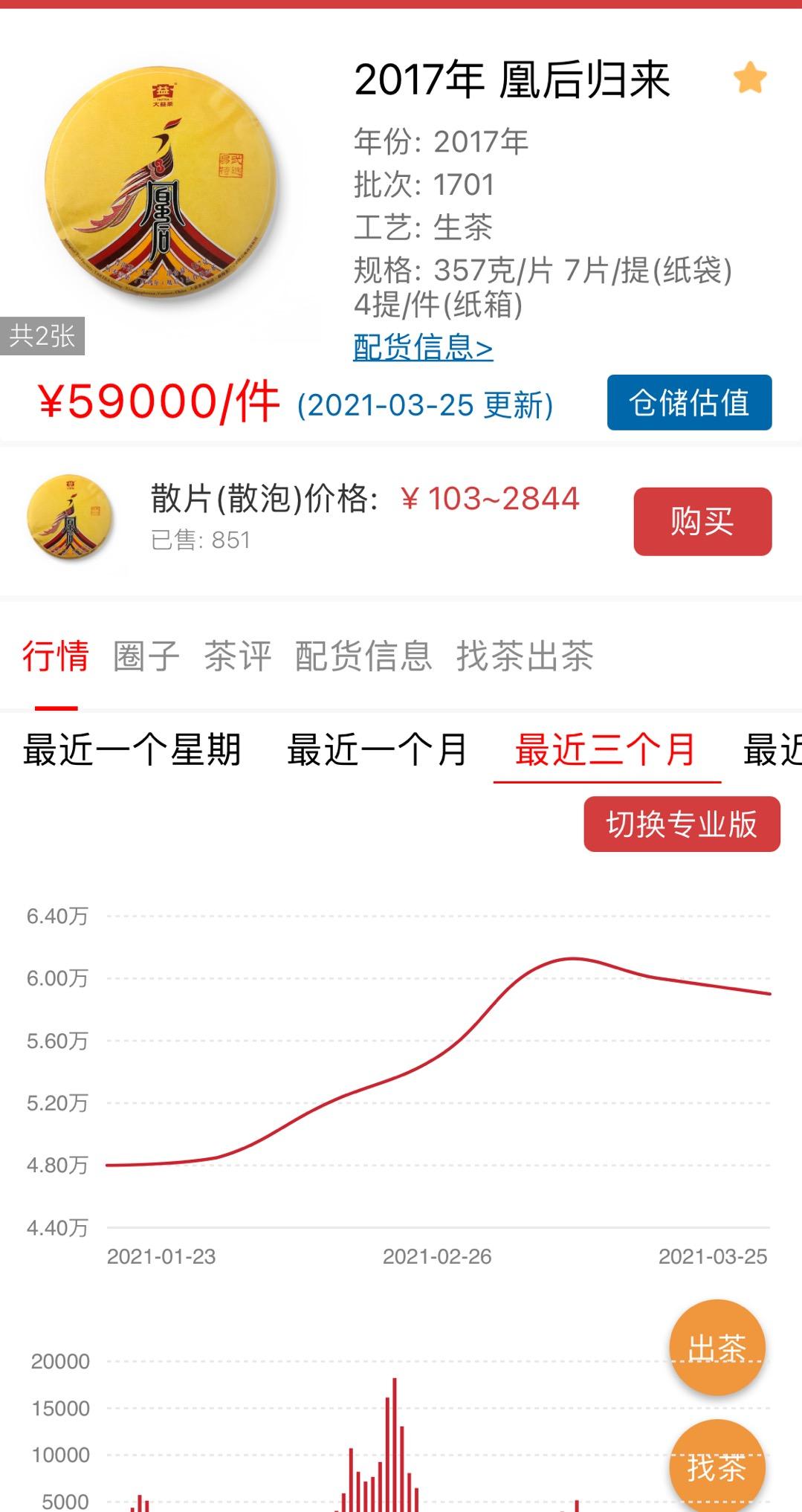 最具价值投资爆发潜力的次新茶配图1