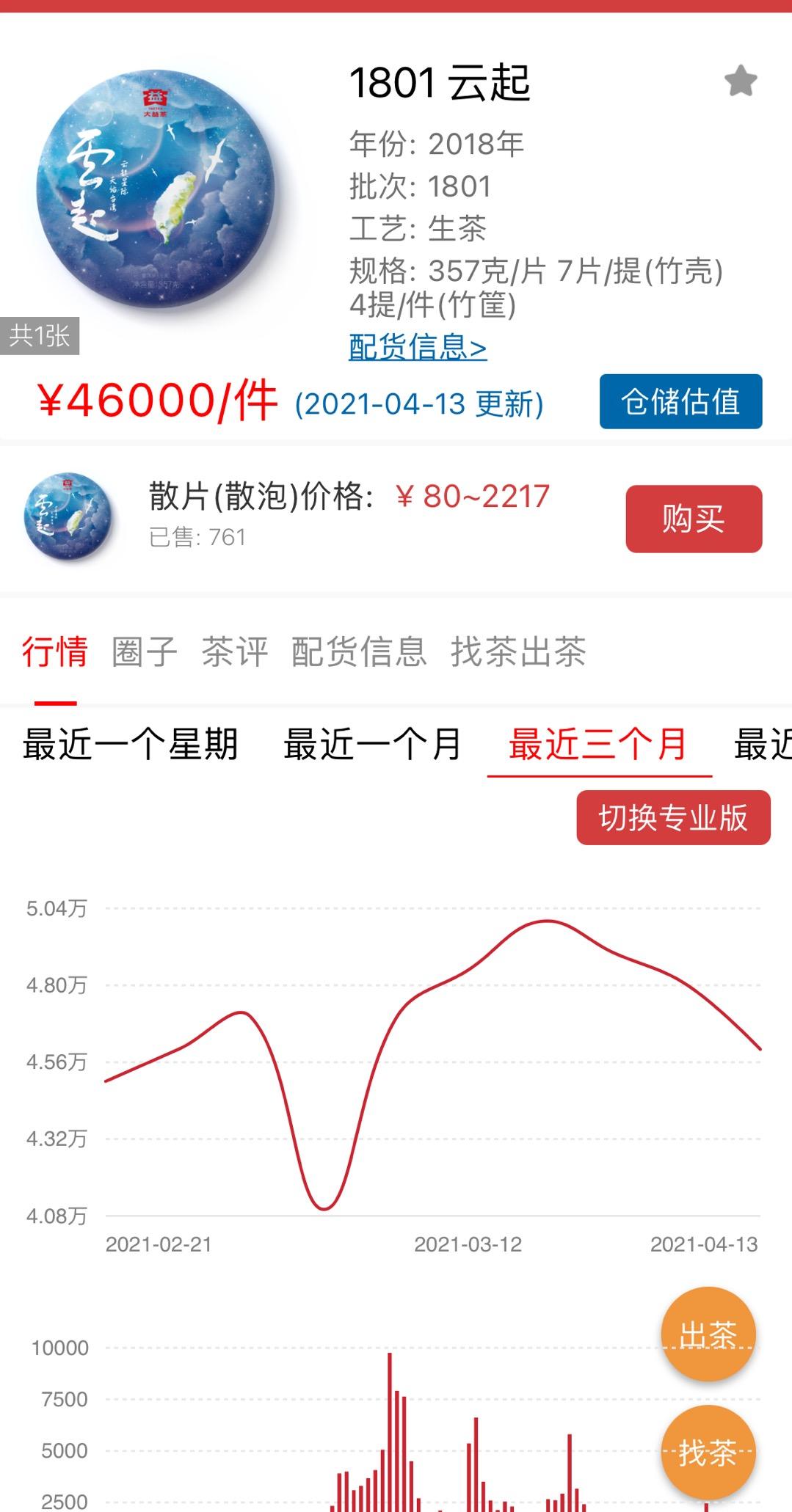 最具价值投资爆发潜力的次新茶配图2