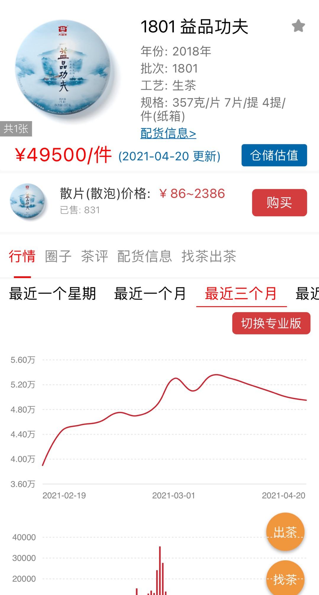 最具价值投资爆发潜力的次新茶配图3