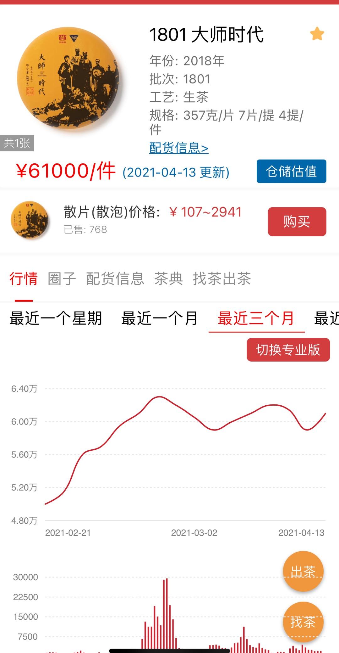 最具价值投资爆发潜力的次新茶配图4