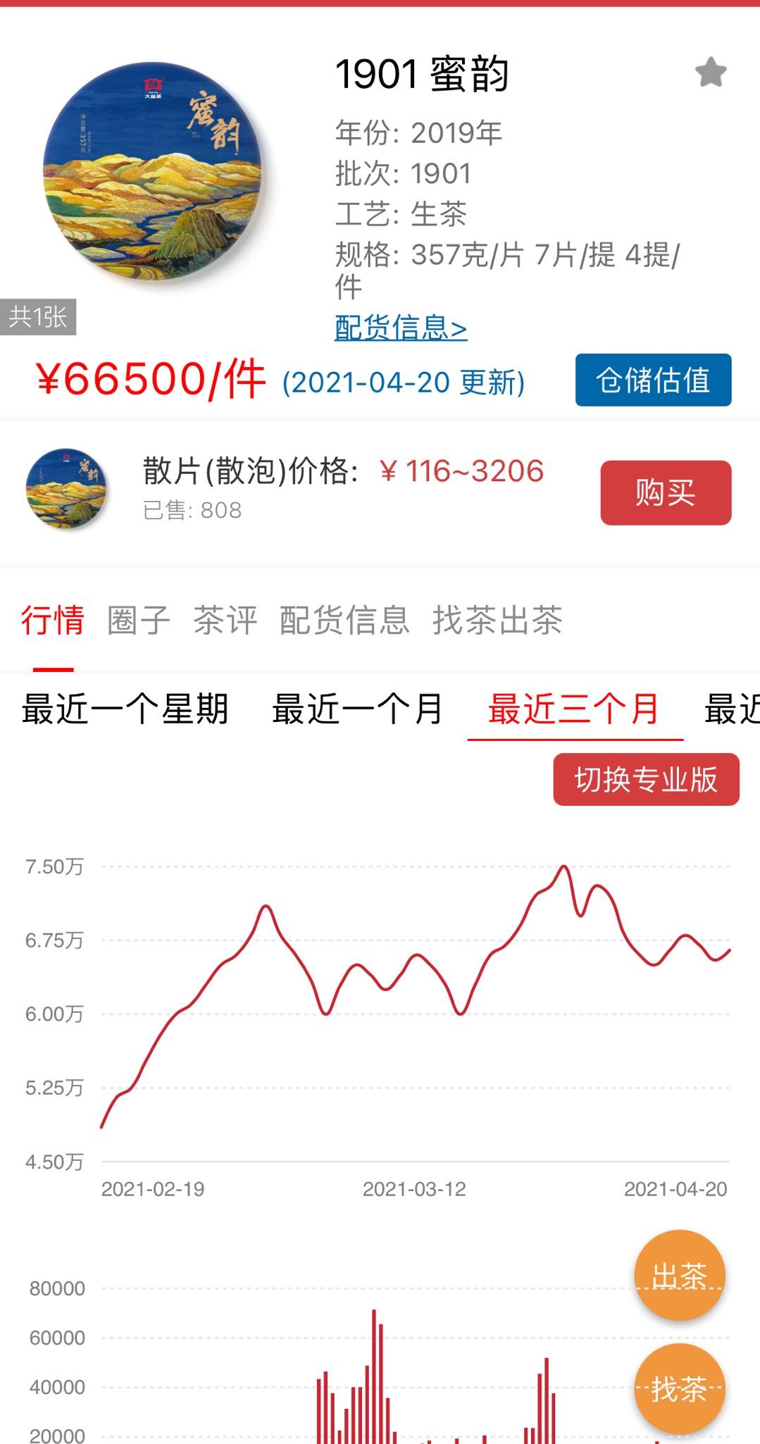 最具价值投资爆发潜力的次新茶配图6