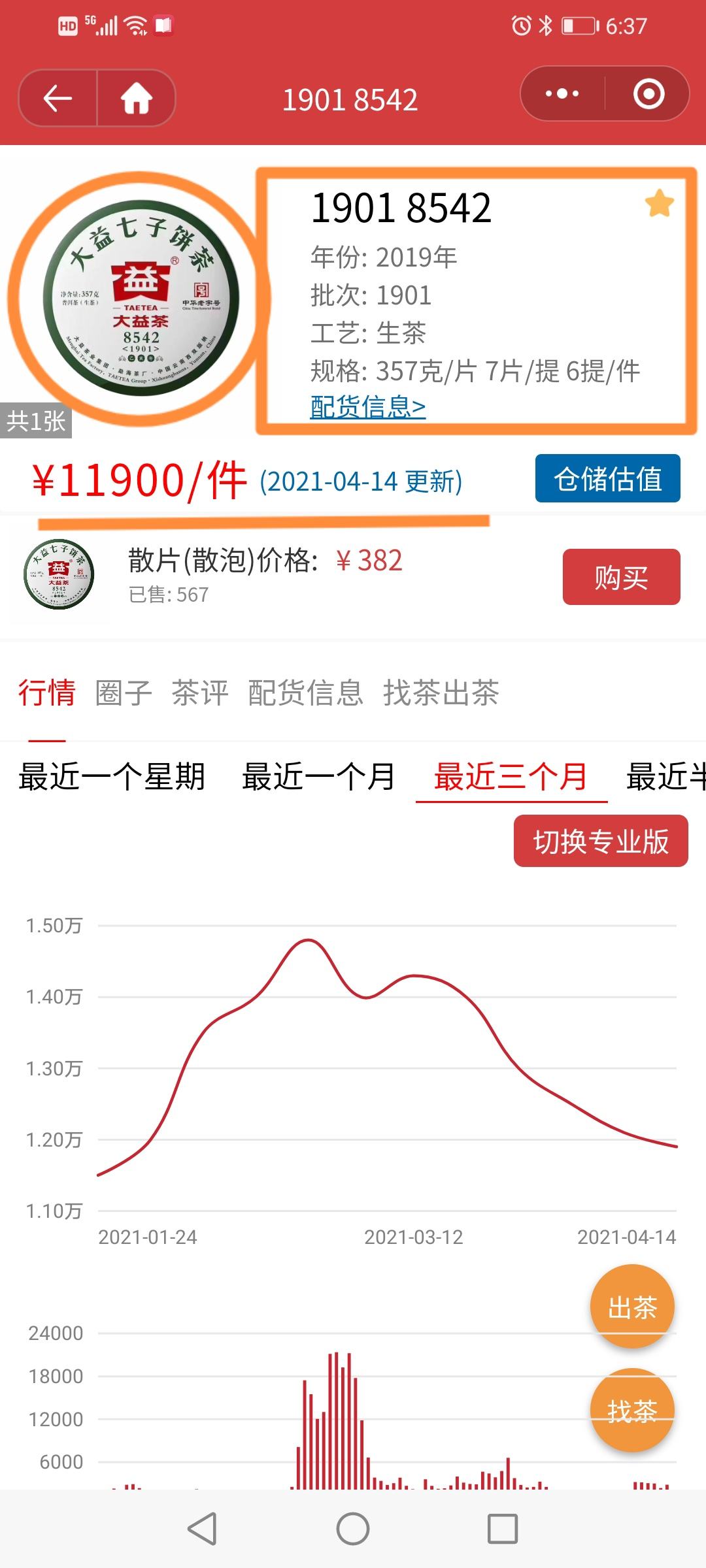 茶市有风险,投资须谨慎配图3