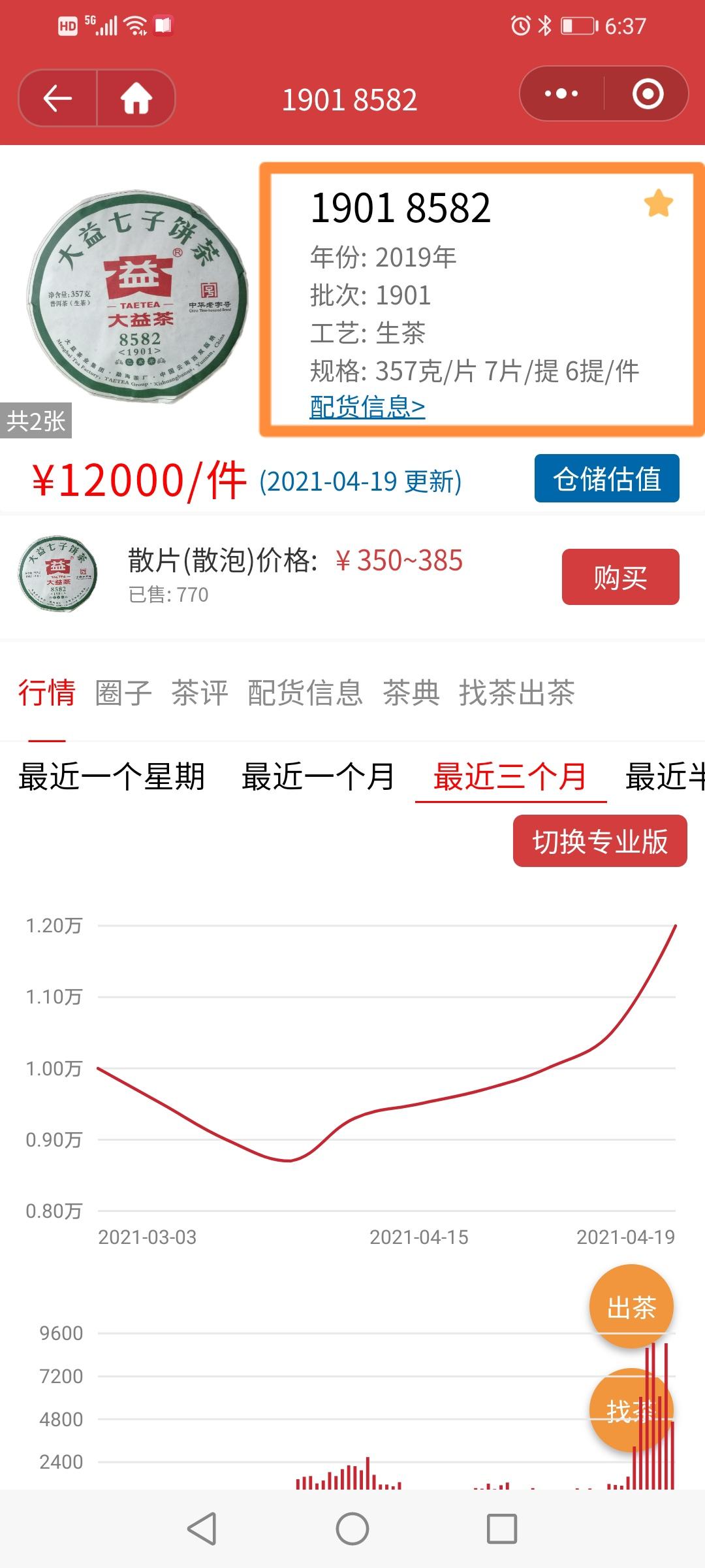 茶市有风险,投资须谨慎配图4