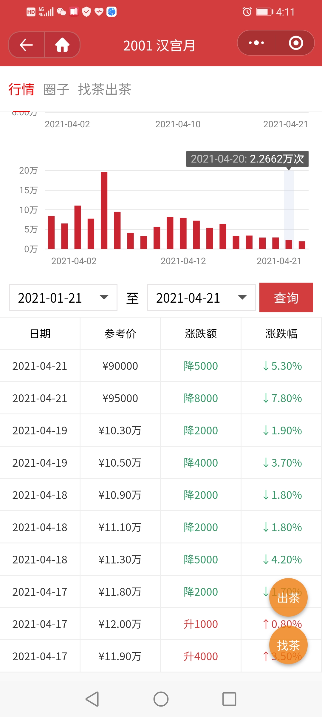 汉宫月,落入凡间配图3