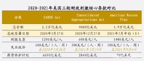 美联储放水五万亿$配图1