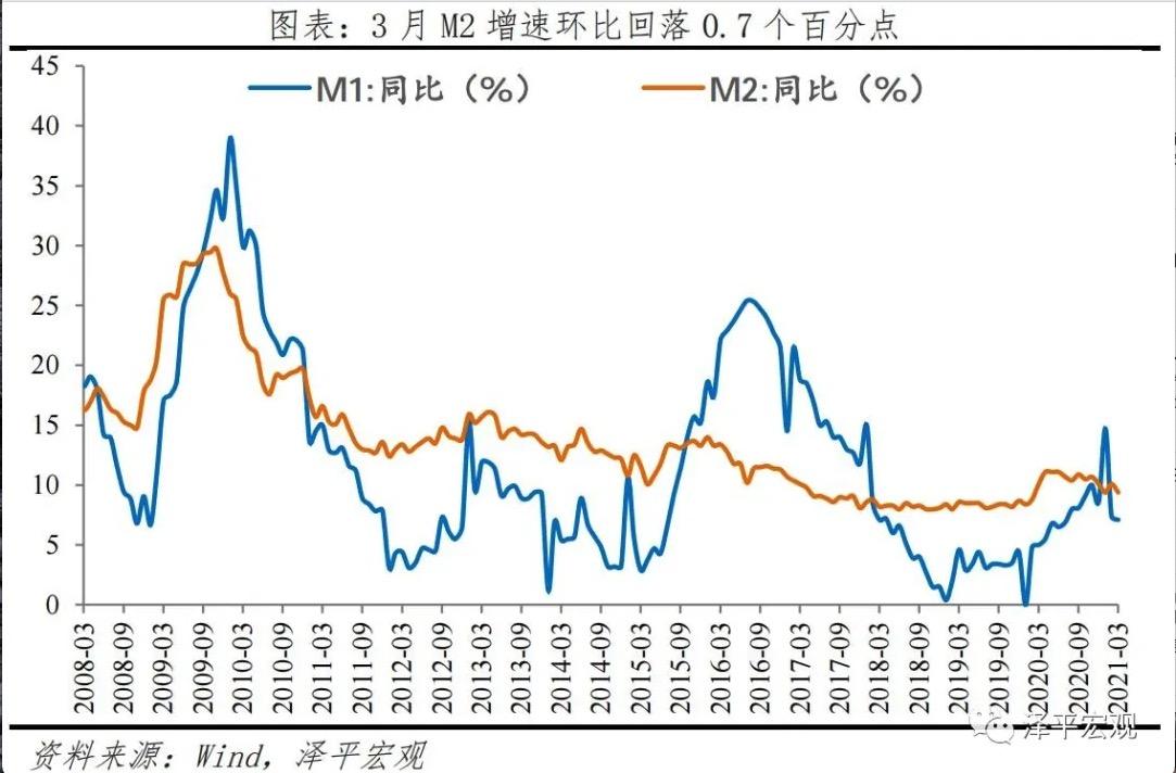 我们可能正站在流动性的拐点上配图2