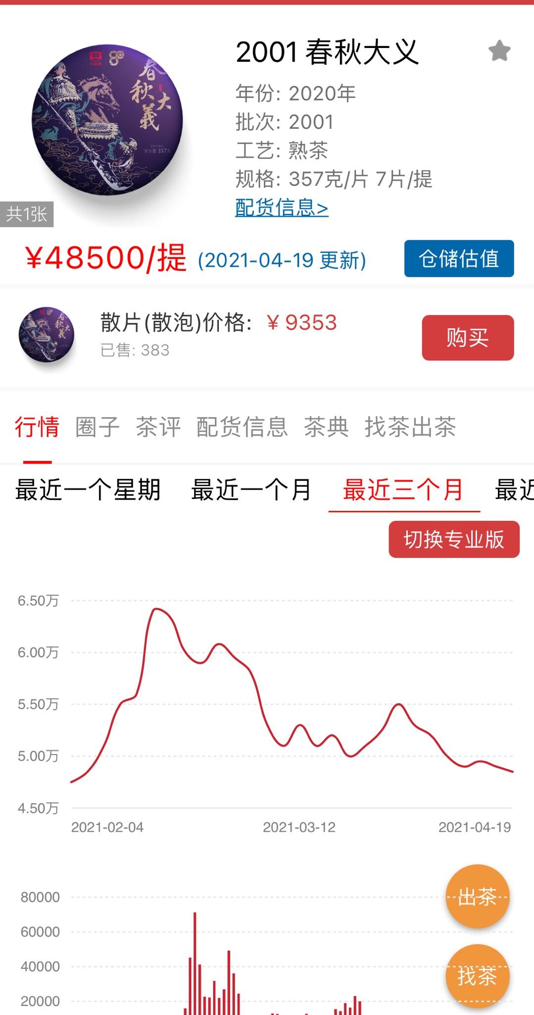 春秋大义,如何取舍?持有还是割肉。配图1