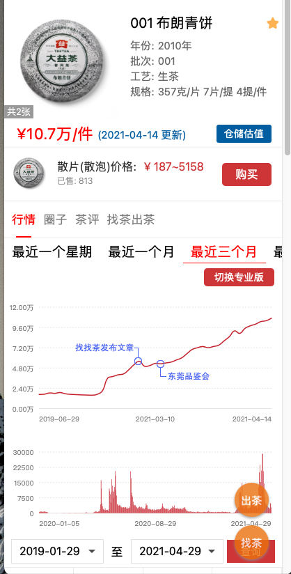 001布朗青行情跟踪配图1