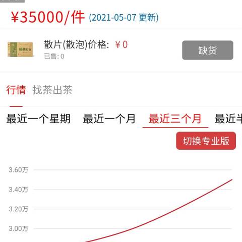 好茶同台,理性回归配图3