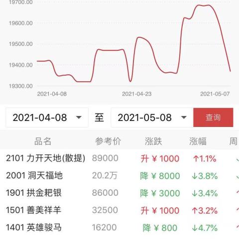 能干垮大益行情的,往往不是唱空的人配图1