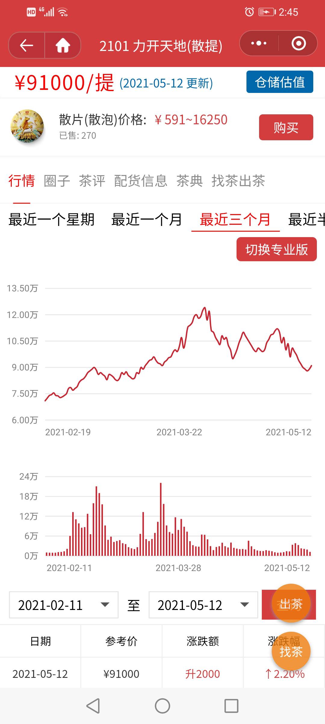 茶市,即将飘红配图2