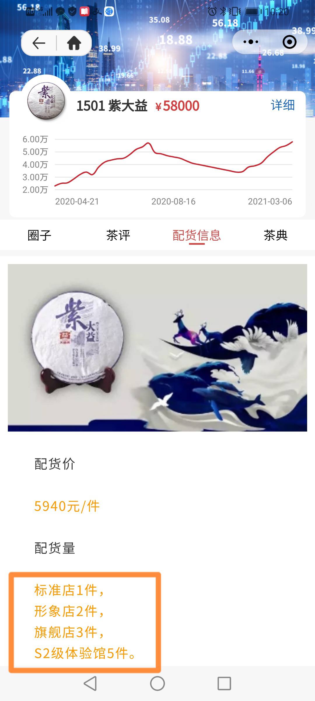 茶市,即将飘红配图6