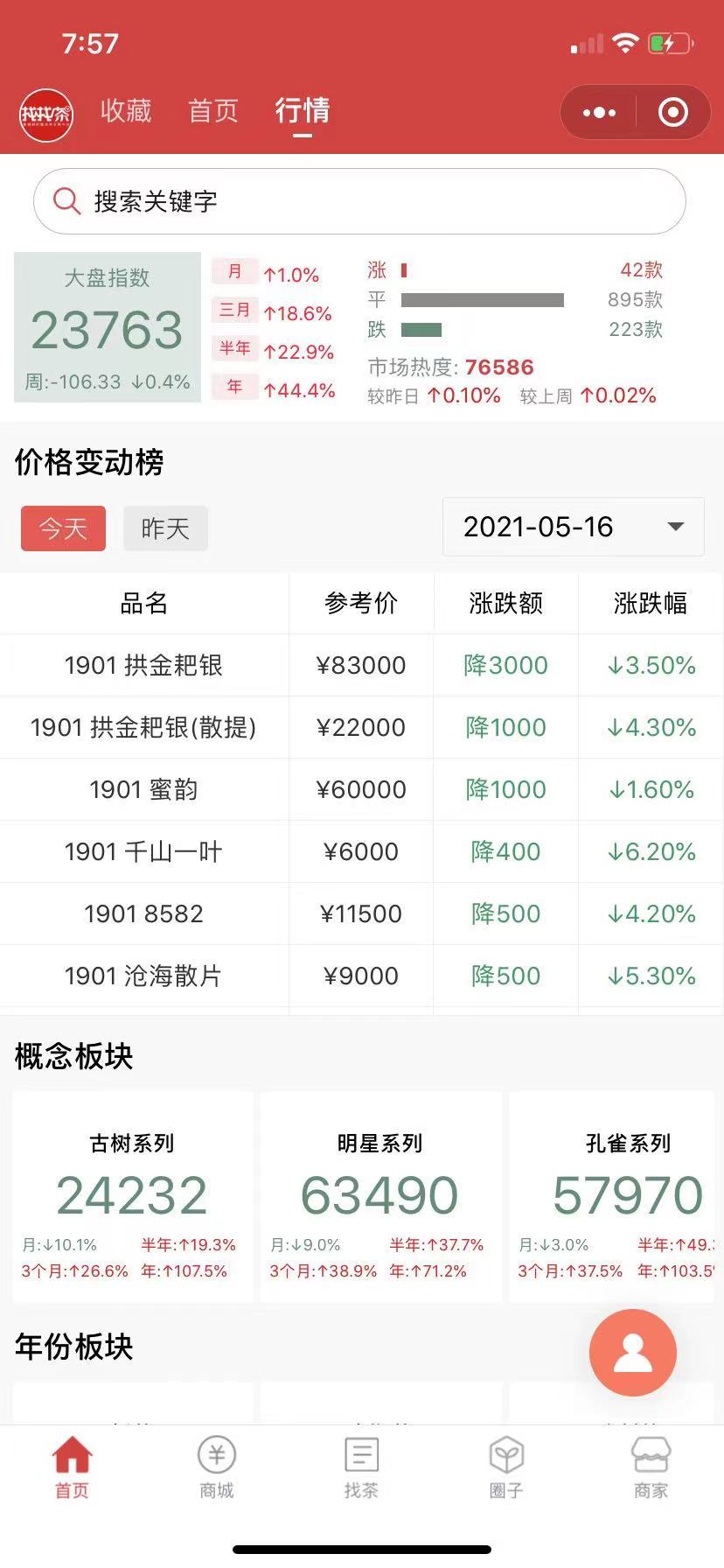 为什么不现在入沧海2.0,还没到目标价位配图1