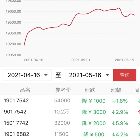 韭菜的噩梦,数字茶就是口粮茶。不要妄想症配图1