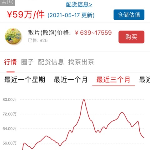 是谁在3月底明星茶爆拉期间,拼命吆喝冲冲冲高价接盘洗脑的。配图2