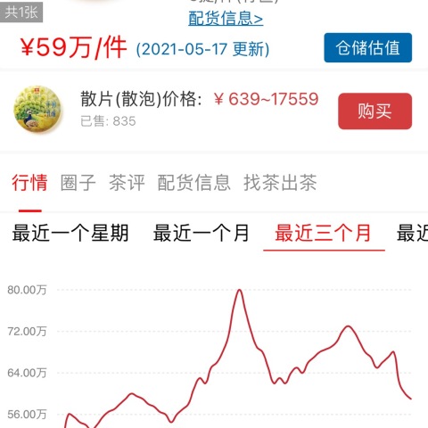 一线明星茶还会不会涨回最高位?二三线“明星茶”会风水轮流涨吗?配图1