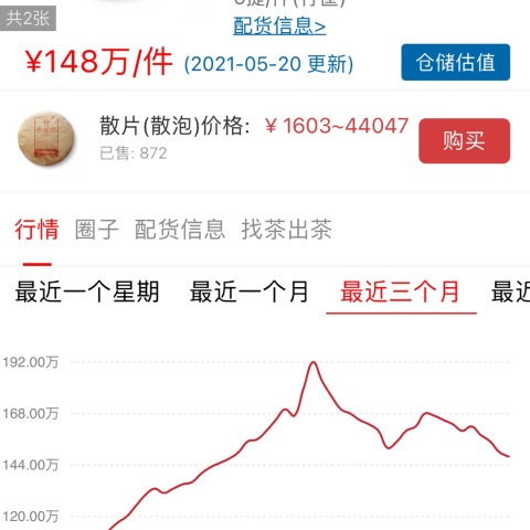 一线明星茶还会不会涨回最高位?二三线“明星茶”会风水轮流涨吗?配图2
