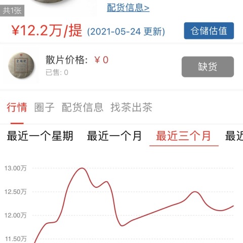 吴总快点公布信息吧。市场需要一剂强心针,不是安慰剂啊。配图1