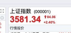 上证指数大涨2%,茶市拐点也即将到来?配图1