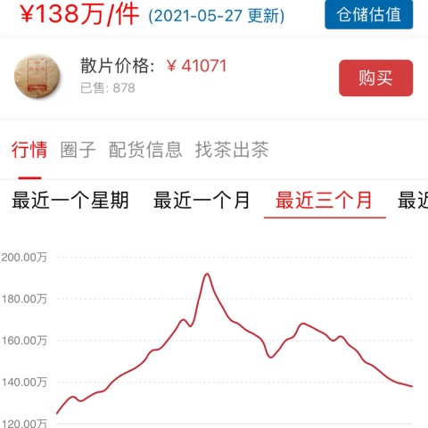 行情不振,跟市场信心息息相关,还有就是对未知的恐惧。配图1