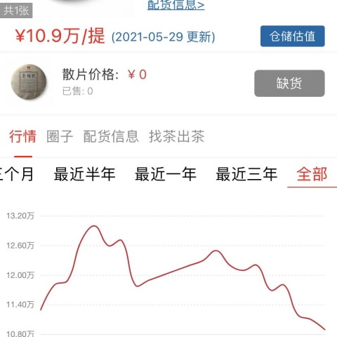 市场从来不缺机会配图1