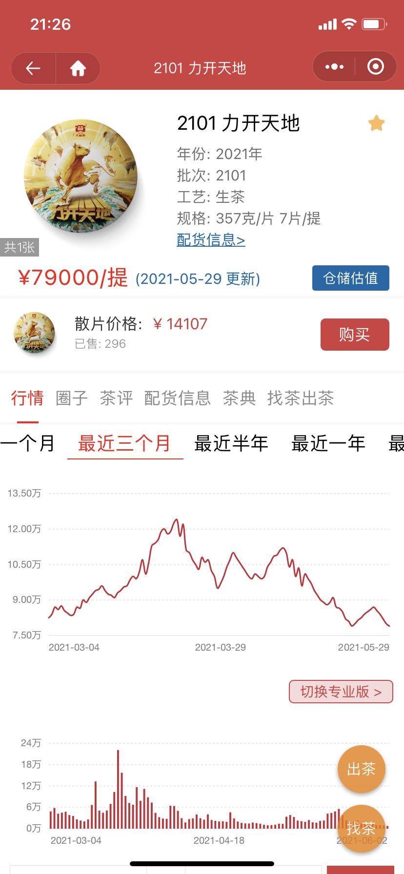 低量的市场,获利的机遇配图1