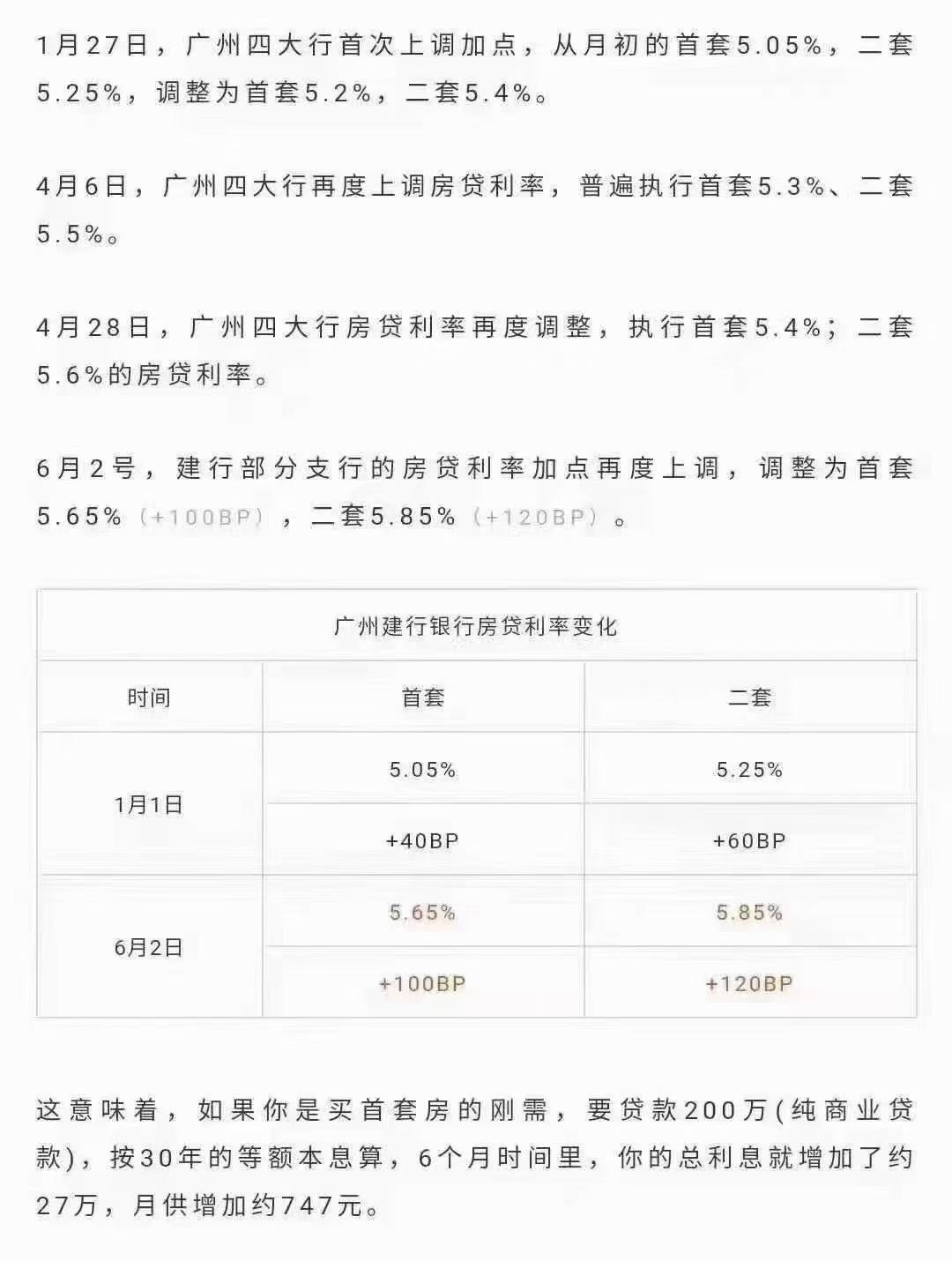 没行情,聊聊房贷配图1