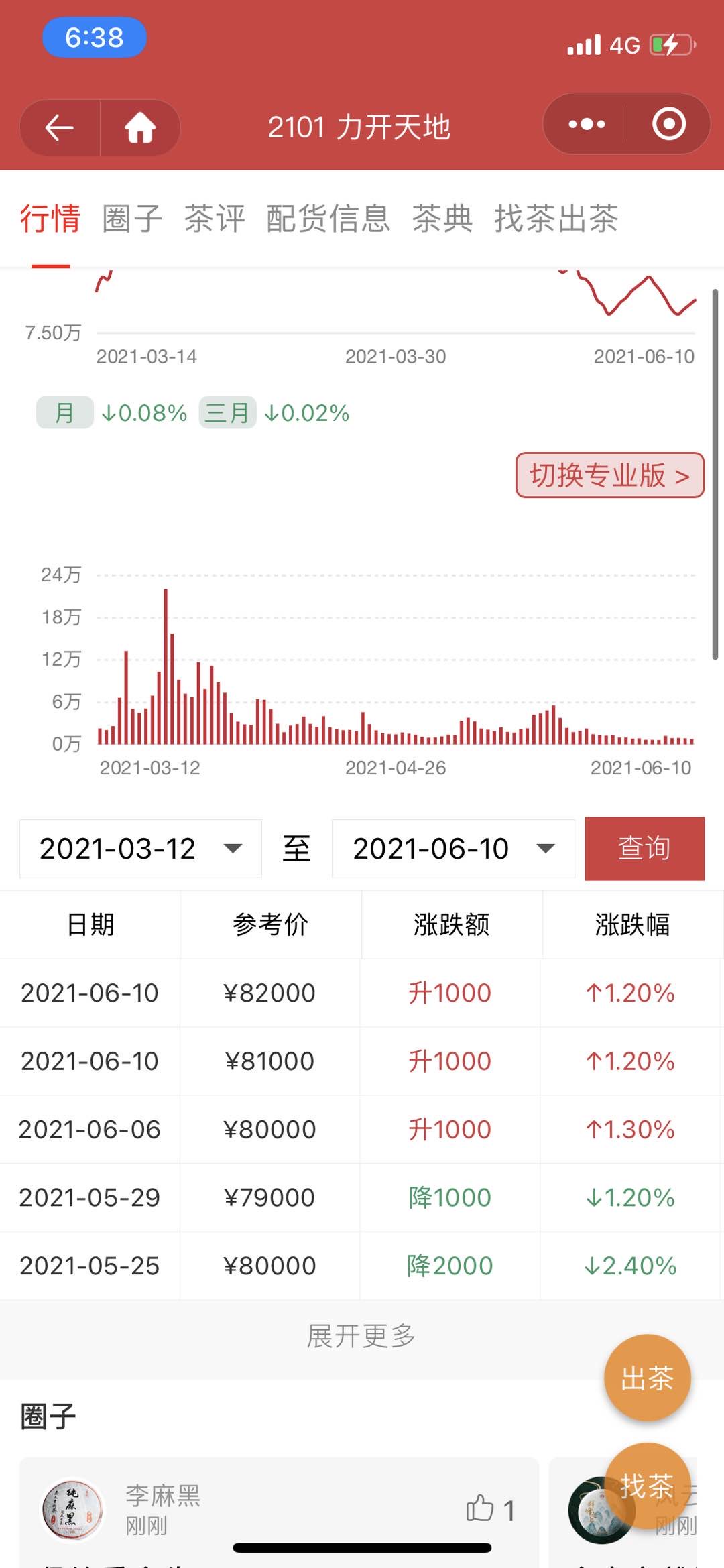 牛饼很牛逼,不要跟趋势作对看空这个茶。配图2
