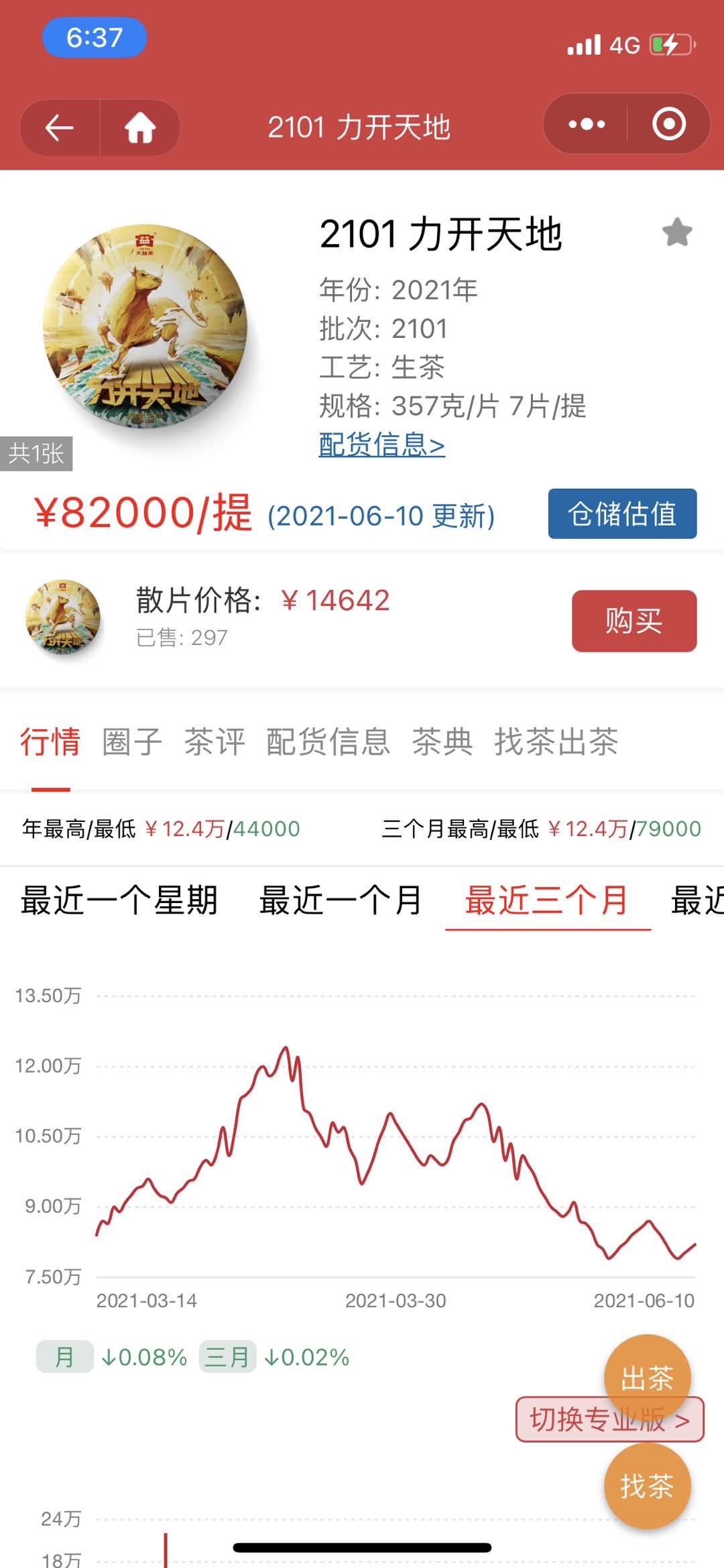 牛饼很牛逼,不要跟趋势作对看空这个茶。配图1