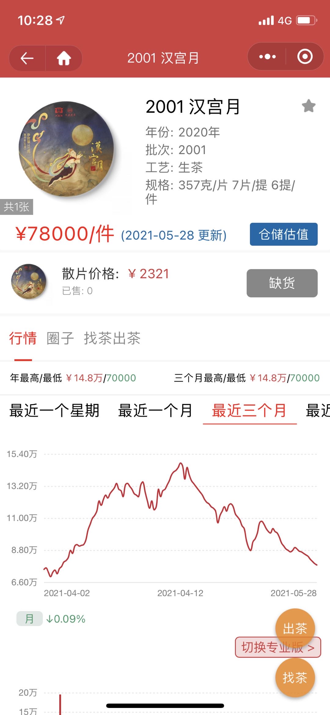 年轻人,这些茶你把持不住!配图1