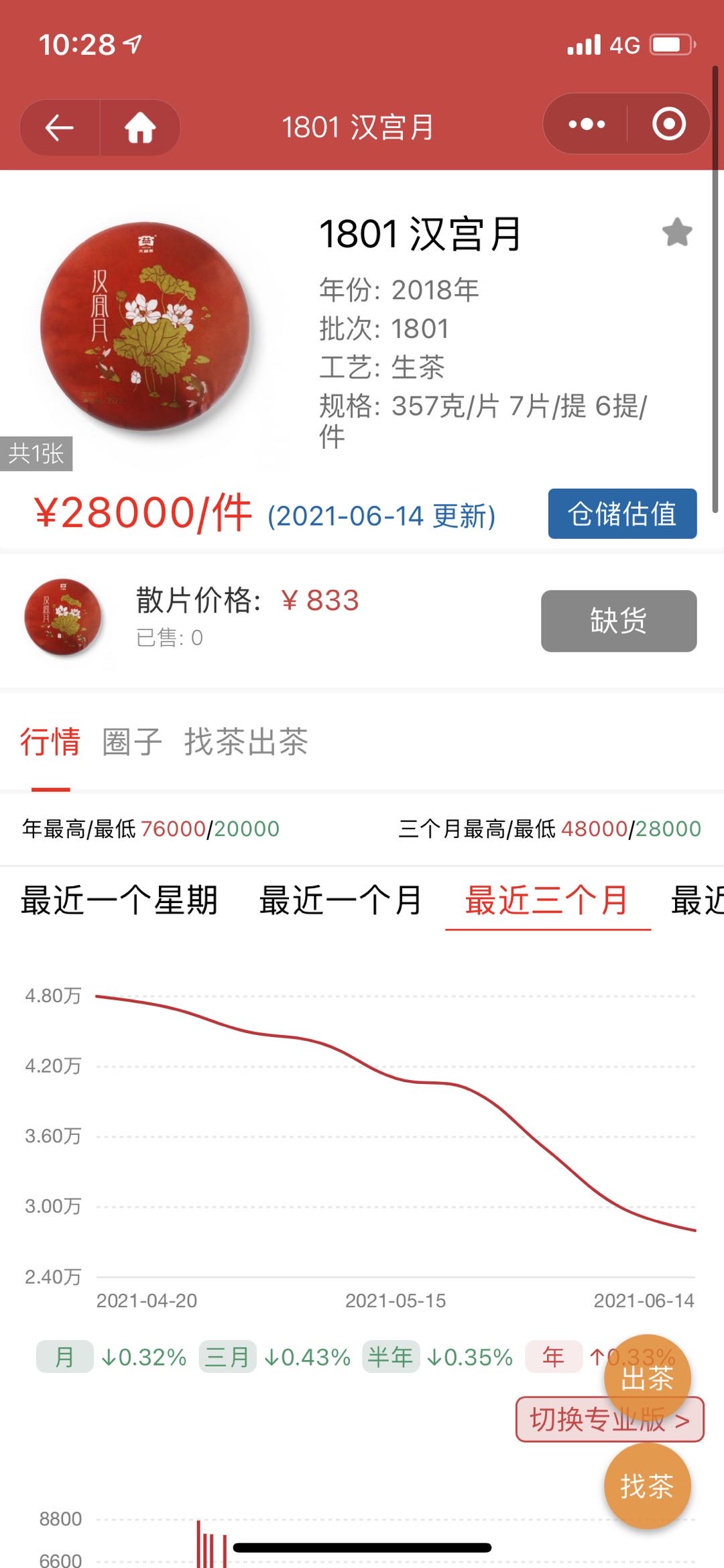 年轻人,这些茶你把持不住!配图2