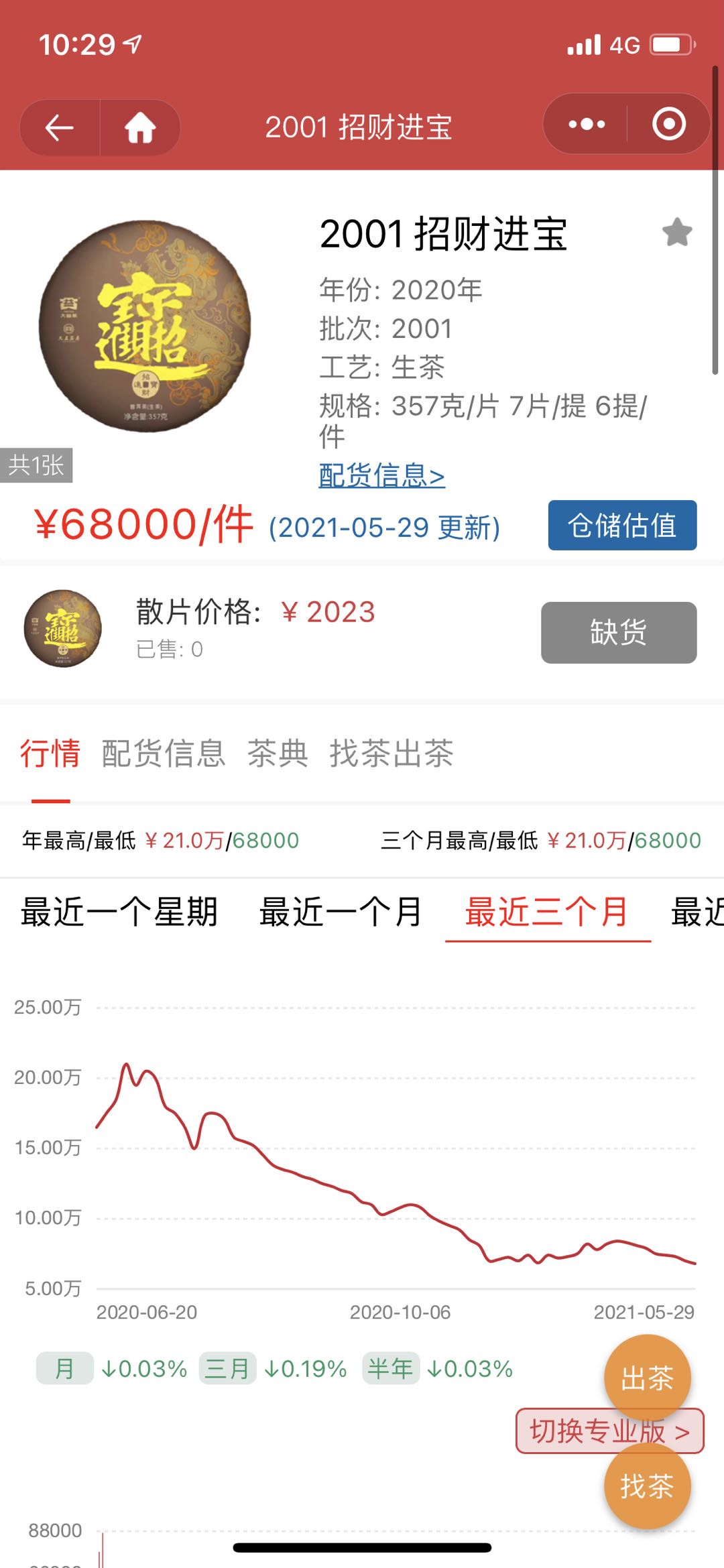 年轻人,这些茶你把持不住!配图3