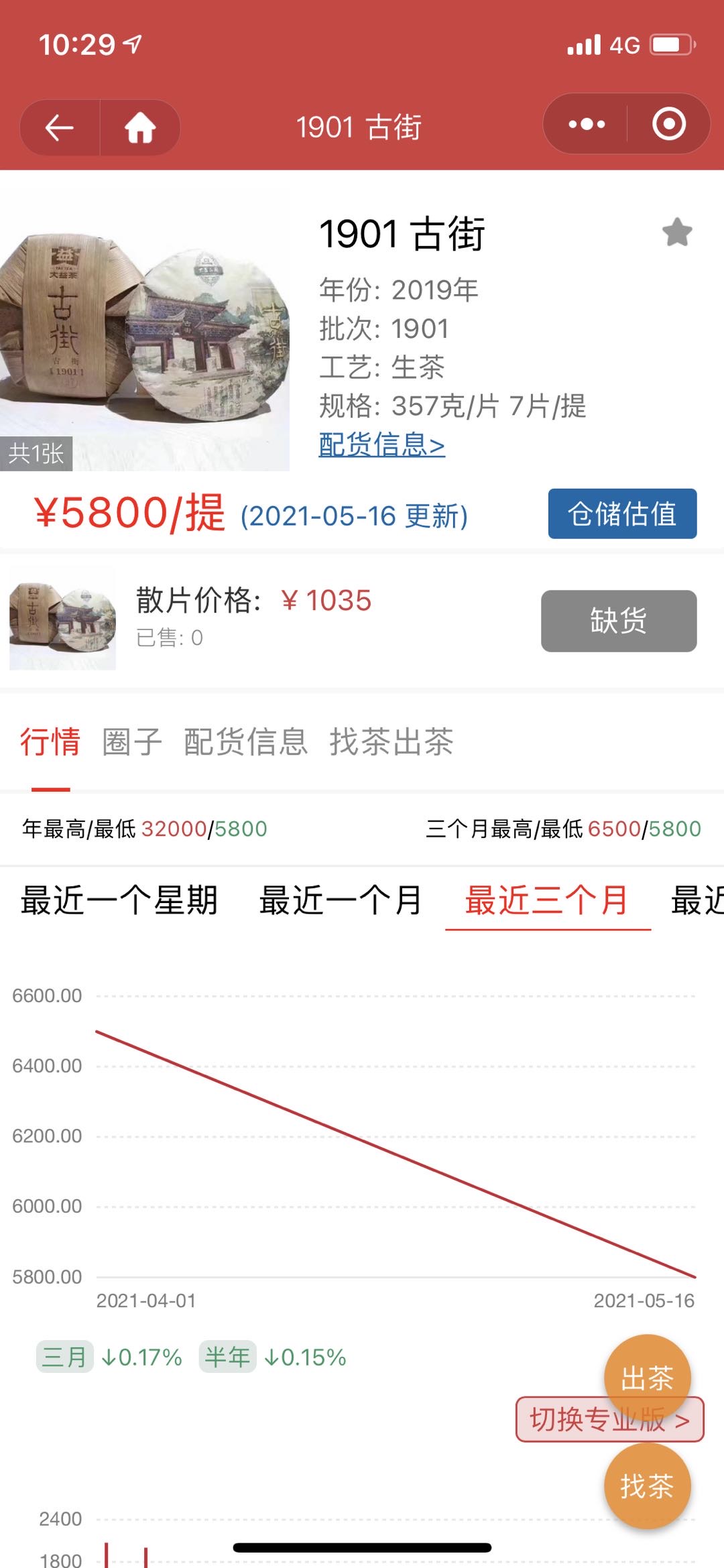 年轻人,这些茶你把持不住!配图4